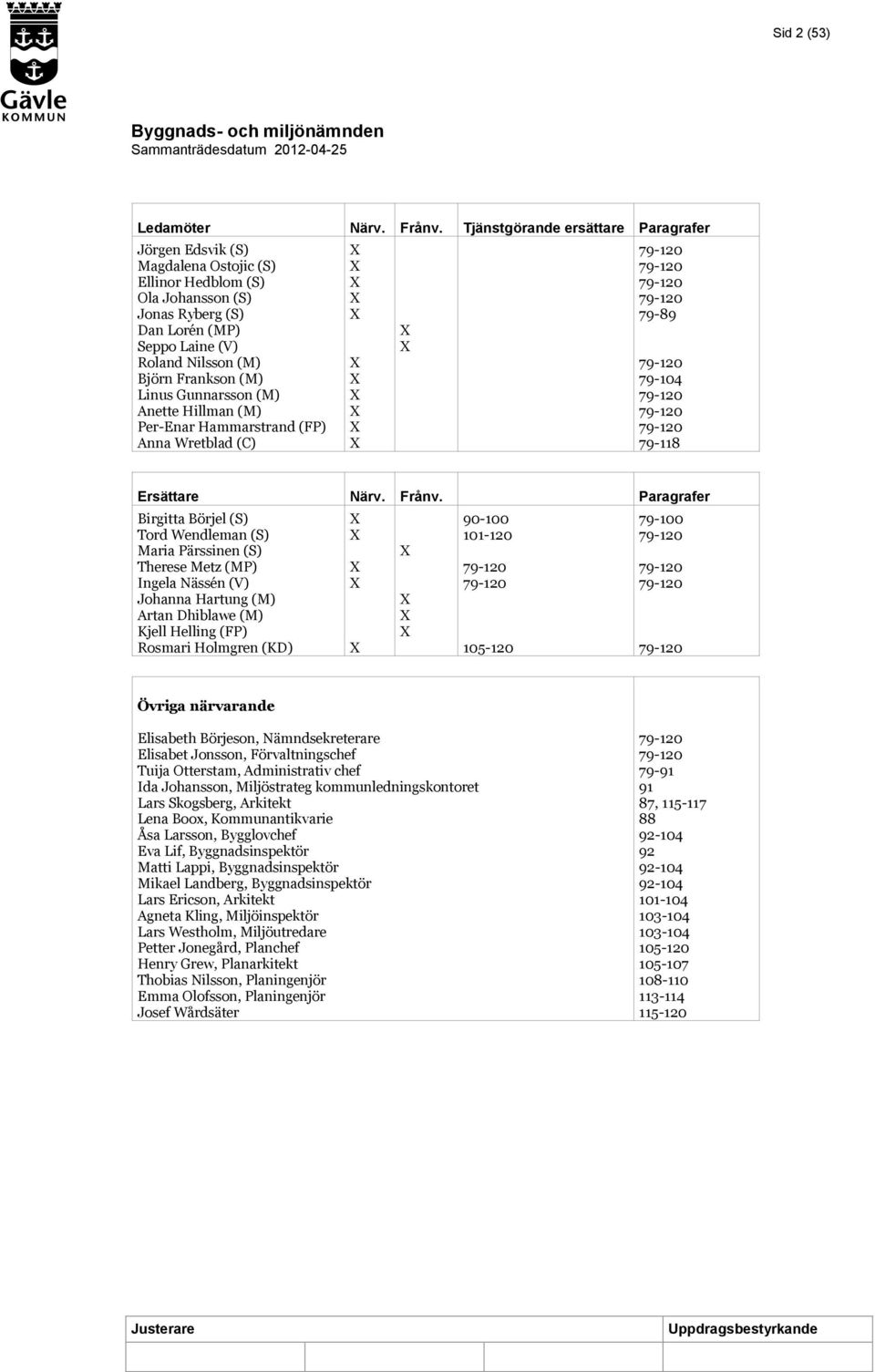 Linus Gunnarsson (M) Anette Hillman (M) Per-Enar Hammarstrand (FP) Anna Wretblad (C) 79-120 79-120 79-120 79-120 79-89 79-120 79-104 79-120 79-120 79-120 79-118 Ersättare Närv. Frånv.