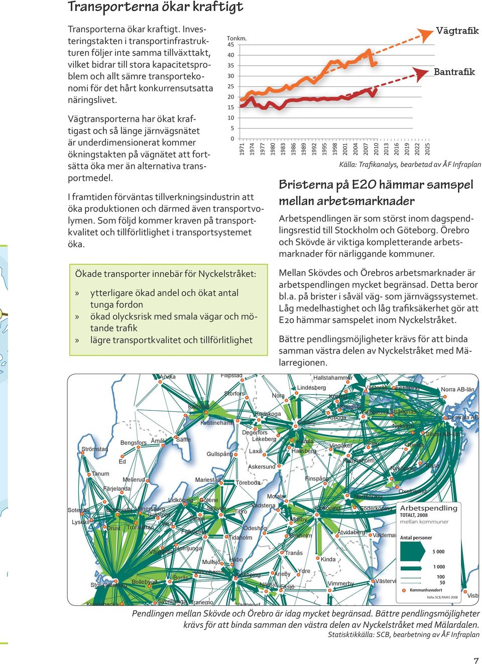 Vägtransporterna har ökat kraftigast och så länge järnvägsnätet är underdimensionerat kommer ökningstakten på vägnätet att fortsätta öka mer än alternativa transportmedel.