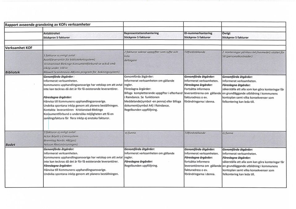 Bifoga kompletterande uppgifter i efterhand i Raindance.Se funktionen Meddelande(symbol -en penna) eller Bifoga dokument(symbol A4) i Raindance. Regelbunden uppföljning.