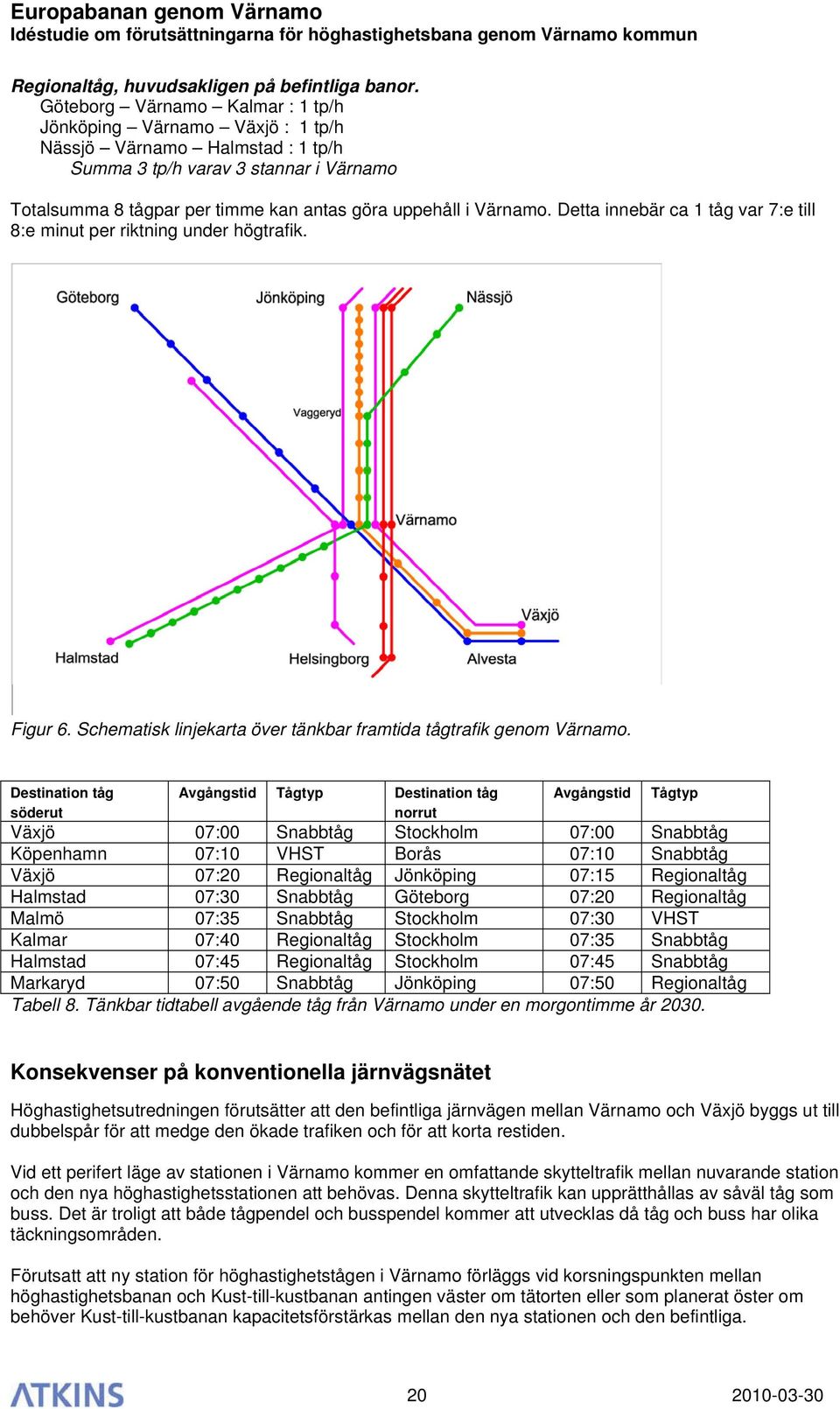 Värnamo. Detta innebär ca 1 tåg var 7:e till 8:e minut per riktning under högtrafik. Figur 6. Schematisk linjekarta över tänkbar framtida tågtrafik genom Värnamo.