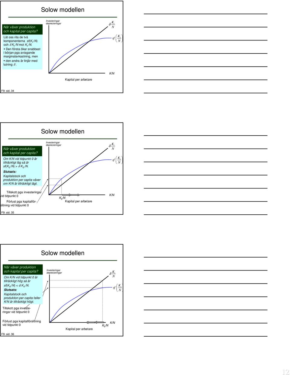 34 Solow modellen är r växer v produktion och kapital per capita? Om K/ vid tidpunkt 0 är tillräckligt låg så är sf(k 0 /) > δ K 0 /.