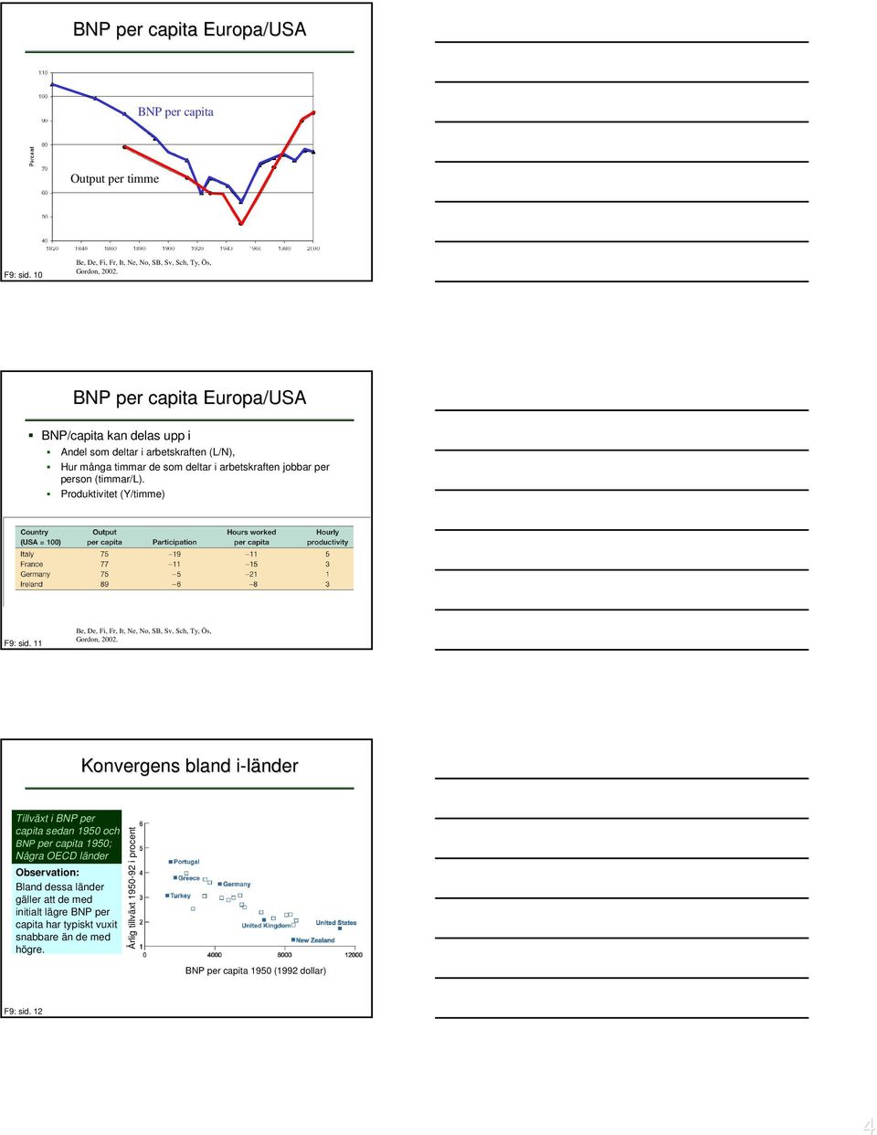 Produktivitet (Y/timme) F9: sid. 11 Be, De, Fi, Fr, It, e, o, SB, Sv, Sch, Ty, Ös, Gordon, 2002.