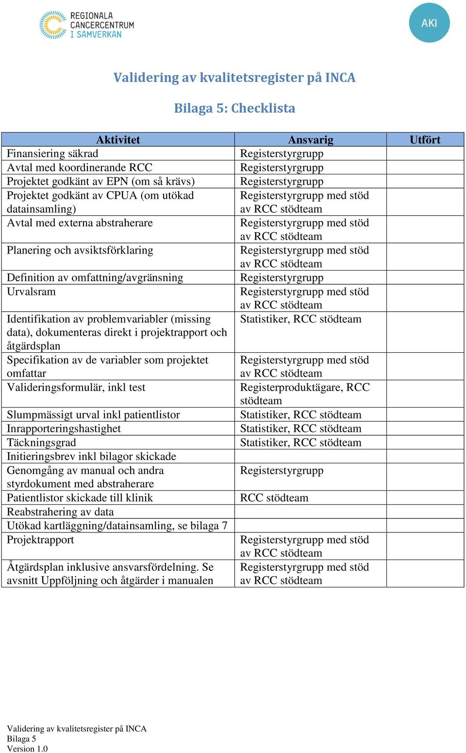 problemvariabler (missing Statistiker, RCC stödteam data), dokumenteras direkt i projektrapport och åtgärdsplan Specifikation av de variabler som projektet omfattar Valideringsformulär, inkl test