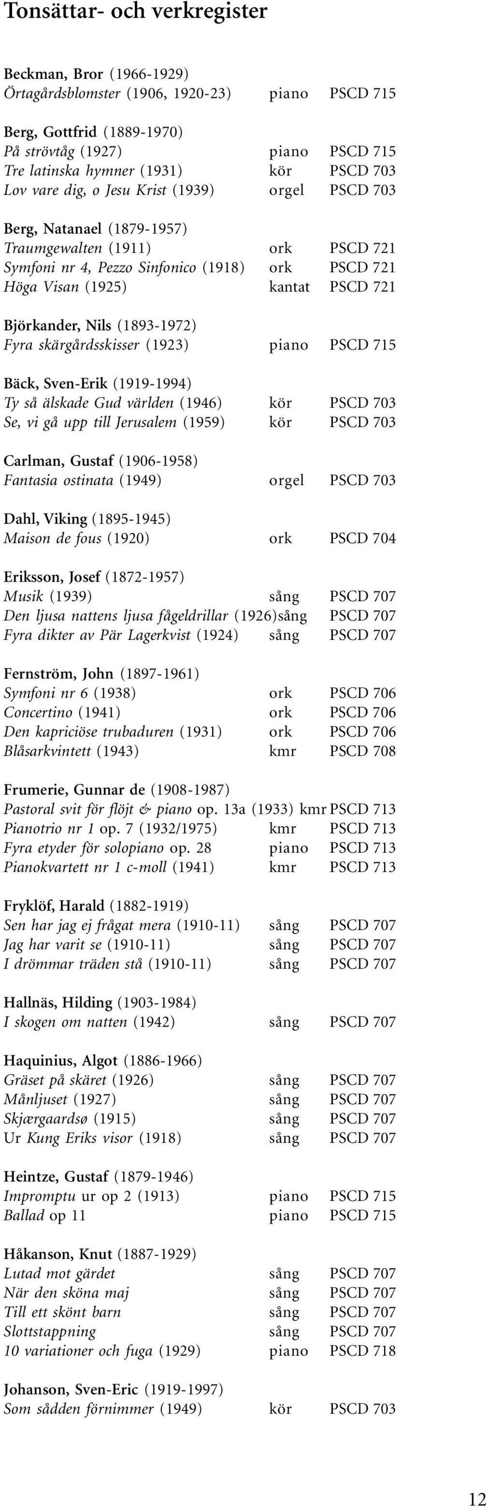 Björkander, Nils (1893-1972) Fyra skärgårdsskisser (1923) piano PSCD 715 Bäck, Sven-Erik (1919-1994) Ty så älskade Gud världen (1946) kör PSCD 703 Se, vi gå upp till Jerusalem (1959) kör PSCD 703