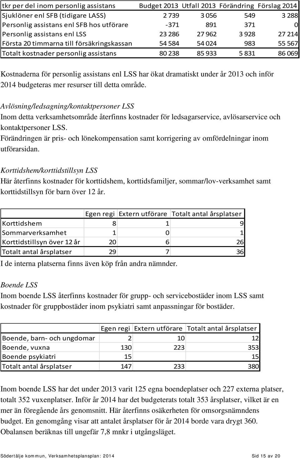 för personlig assistans enl LSS har ökat dramatiskt under år 2013 och inför 2014 budgeteras mer resurser till detta område.