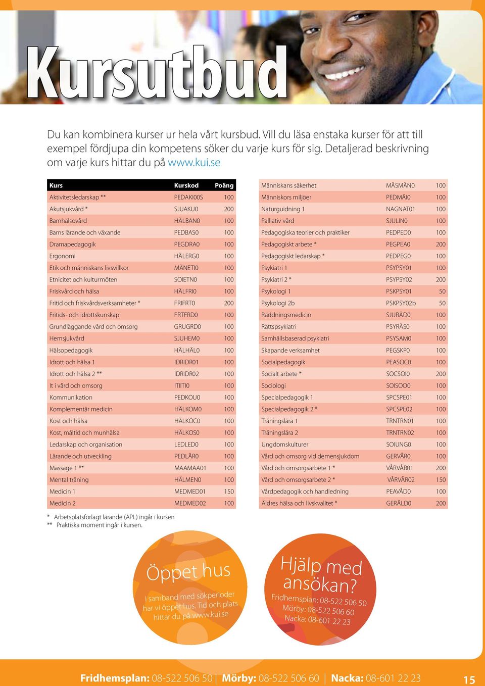 se Kurs Kurskod Poäng Aktivitetsledarskap ** PEDAKI00S 100 Akutsjukvård * SJUAKU0 200 Barnhälsovård HÄLBAN0 100 Barns lärande och växande PEDBAS0 100 Dramapedagogik PEGDRA0 100 Ergonomi HÄLERG0 100
