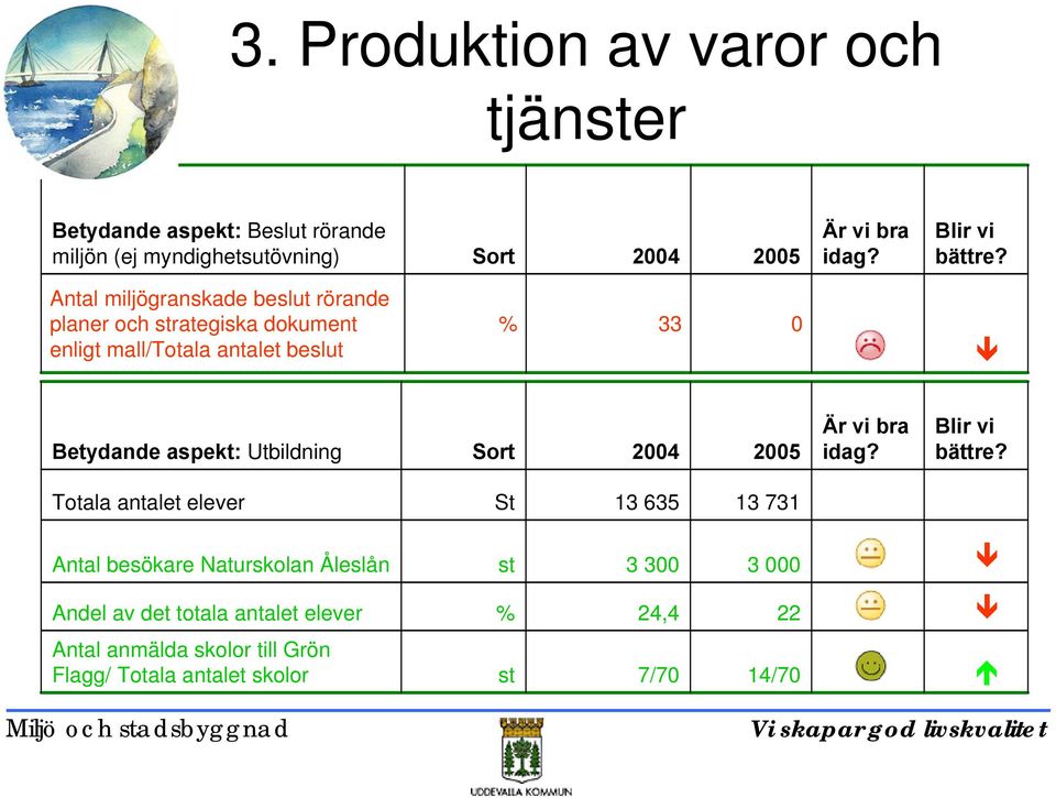 Antal miljögranskade beslut rörande planer och strategiska dokument enligt mall/totala antalet beslut % 33 0 Betydande aspekt: Utbildning