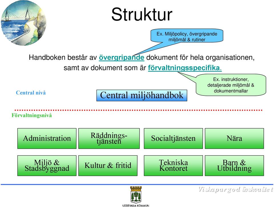 organisationen, samt av dokument som är förvaltningsspecifika. Central nivå Central miljöhandbok Ex.