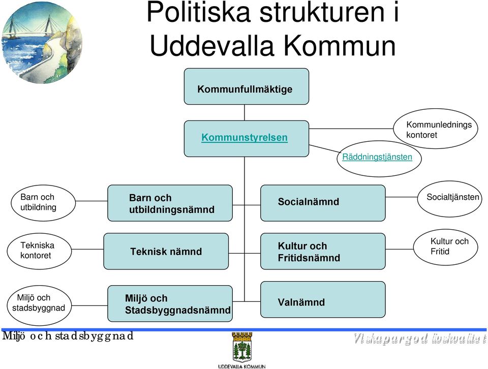 utbildningsnämnd Socialnämnd Socialtjänsten Tekniska kontoret Teknisk nämnd Kultur och