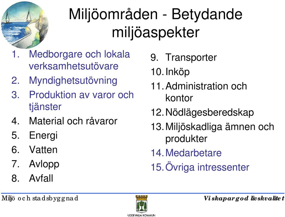 Vatten 7. Avlopp 8. Avfall 9. Transporter 10.Inköp 11.Administration och kontor 12.