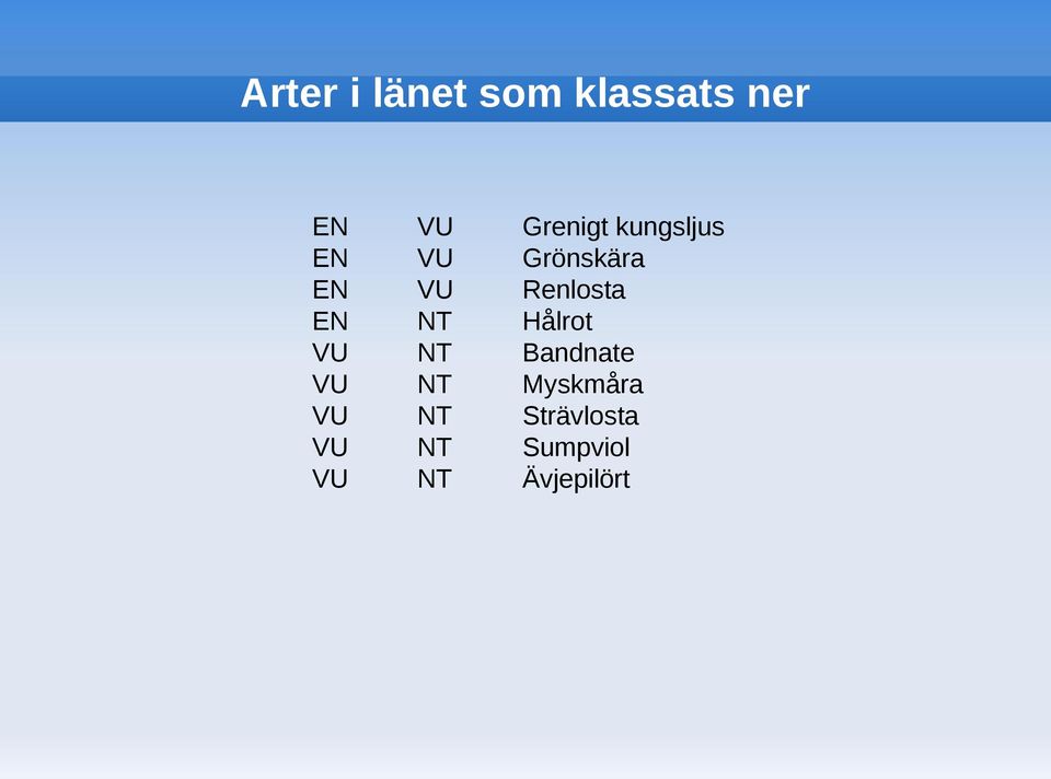 Renlosta Hålrot Bandnate