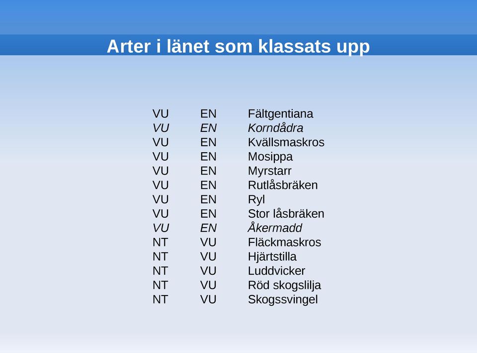 Rutlåsbräken Ryl Stor låsbräken Åkermadd