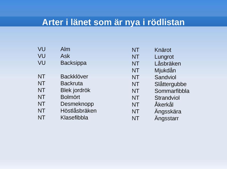 Höstlåsbräken Klasefibbla Knärot Lungrot Låsbräken Mjukdån