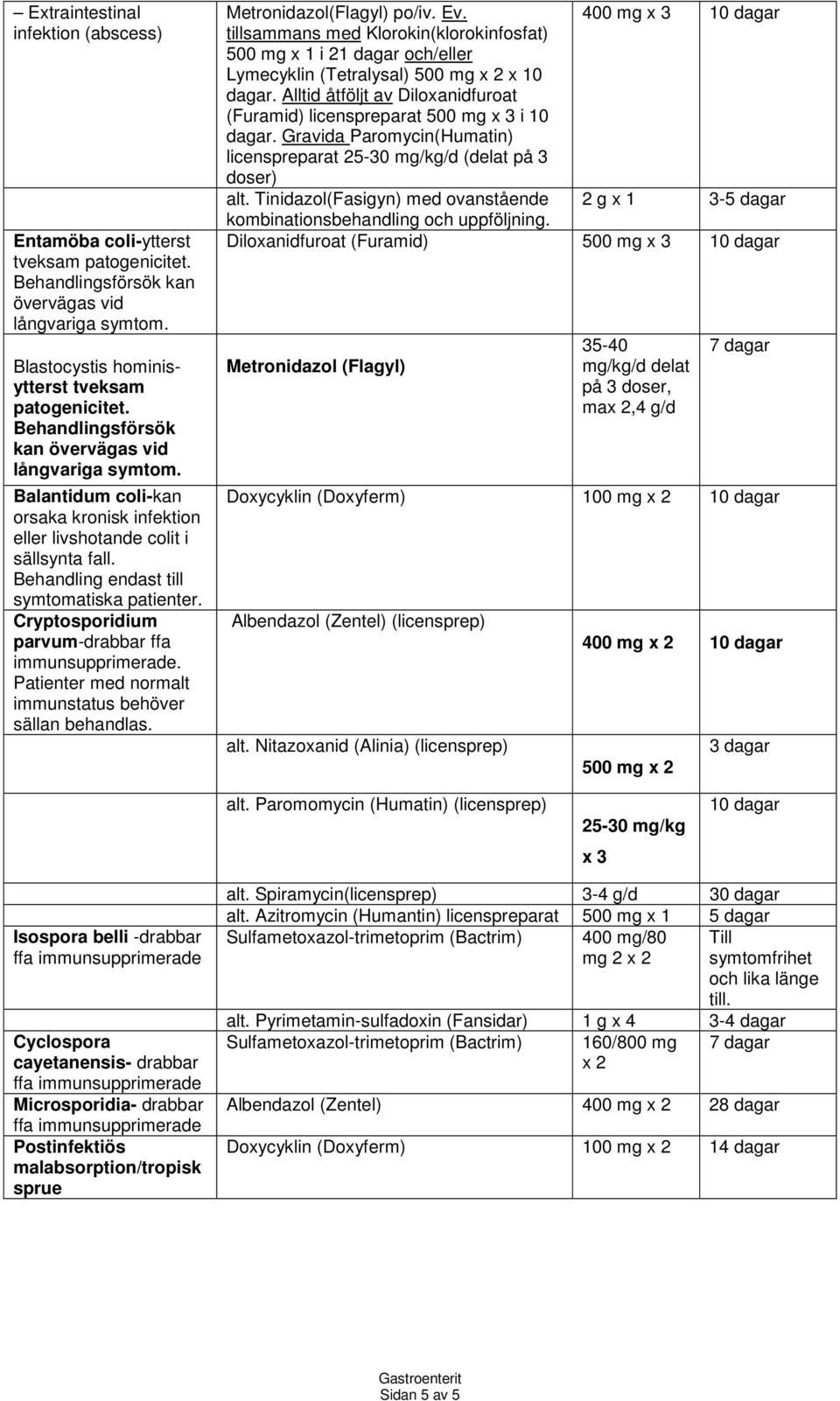 Cryptosporidium parvum-drabbar ffa immunsupprimerade. Patienter med normalt immunstatus behöver sällan behandlas. Metronidazol(Flagyl) po/iv. Ev.