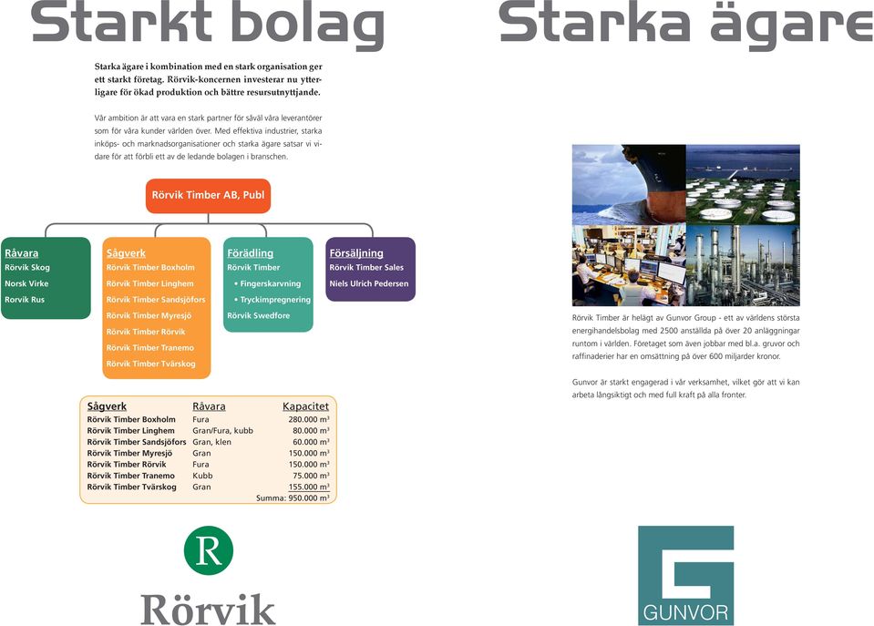 Med effektiva industrier, starka inköps- och marknadsorganisationer och starka ägare satsar vi vidare för att förbli ett av de ledande bolagen i branschen.