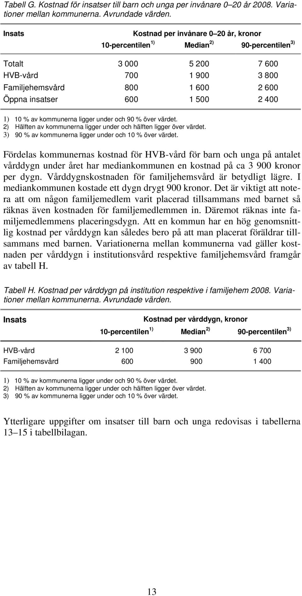 400 1) 10 % av kommunerna ligger under och 90 % över värdet. 2) Hälften av kommunerna ligger under och hälften ligger över värdet. 3) 90 % av kommunerna ligger under och 10 % över värdet.