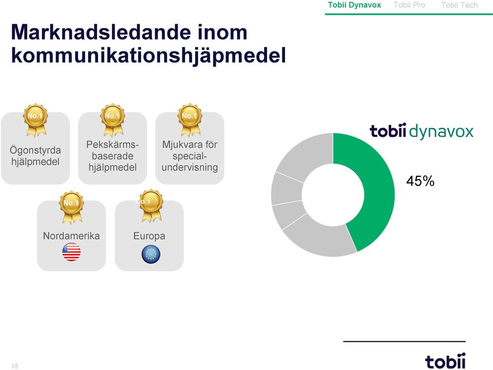 1 No.1 Ögonstyrda hjälpmedel Mjukvara för