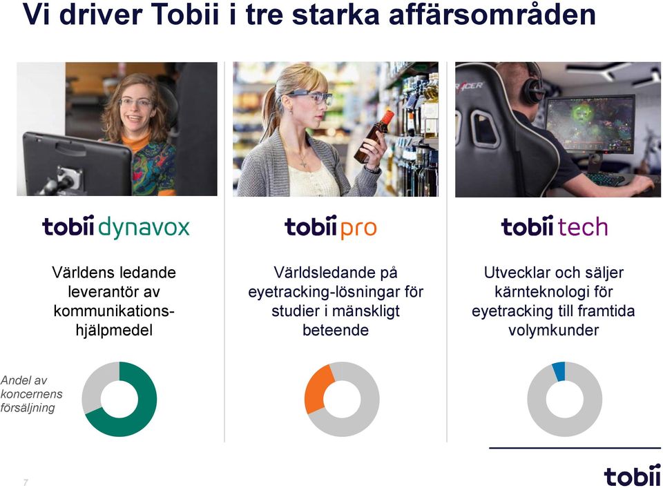 studier i mänskligt beteende Utvecklar och säljer kärnteknologi för