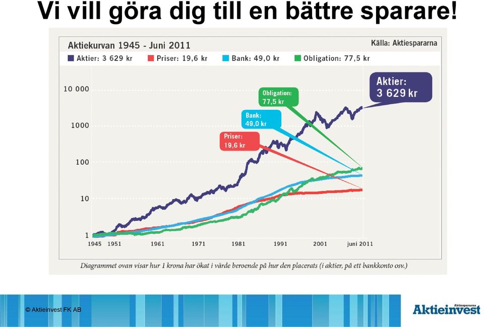 bättre sparare!