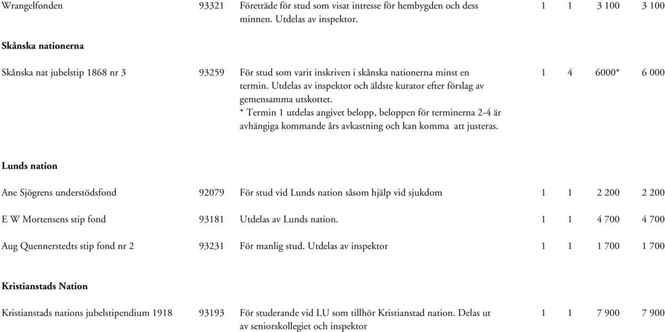 Utdelas av inspektor och äldste kurator efter förslag av gemensamma utskottet.