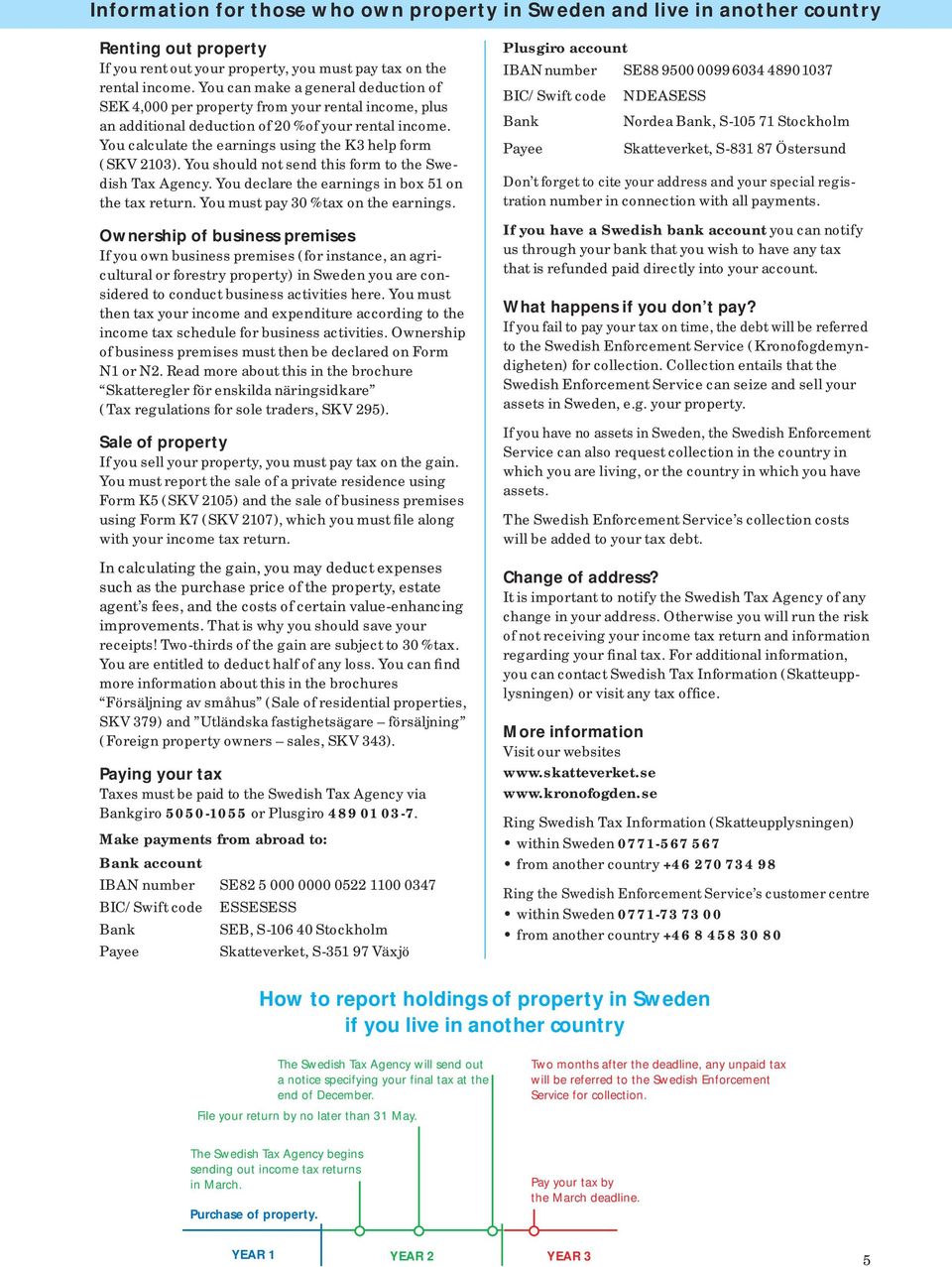 You calculate the earnings using the K3 help form ( SKV 2103 ). You should not send this form to the Swedish Tax Agency. You declare the earnings in box 51 on the tax return.