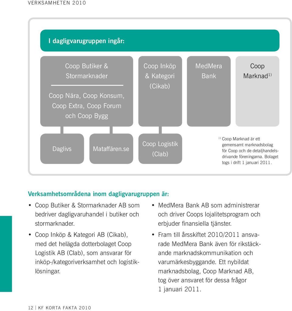 Verksamhetsområdena inom dagligvarugruppen är: Coop Butiker & Stormarknader AB som bedriver dagligvaruhandel i butiker och stormarknader.