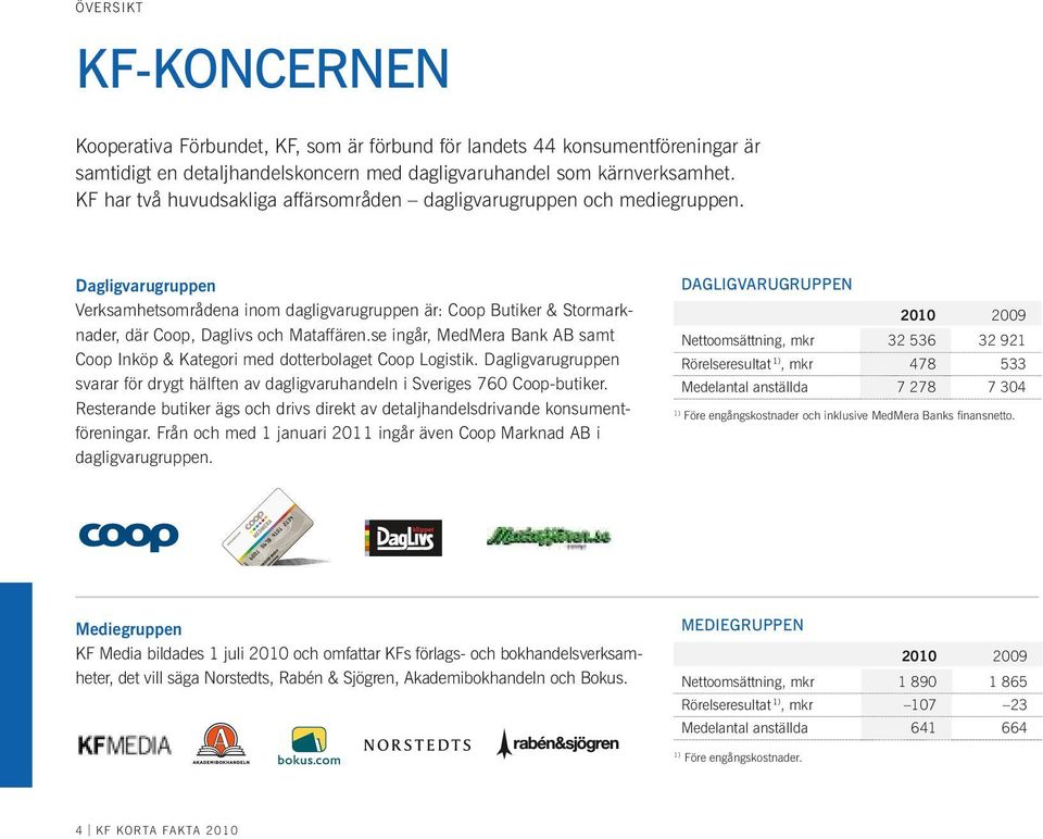 Dagligvarugruppen Verksamhetsområdena inom dagligvarugruppen är: Coop Butiker & Stormarknader, där Coop, Daglivs och Mataffären.