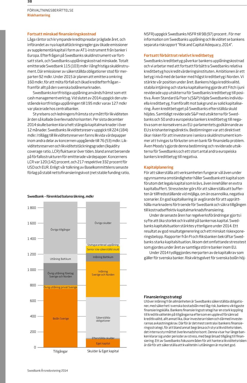 Totalt emitterade Swedbank 115 (103) mdkr i långfristiga skuldinstrument. Där emissioner av säkerställda obligationer stod för merparten 92 mdkr.