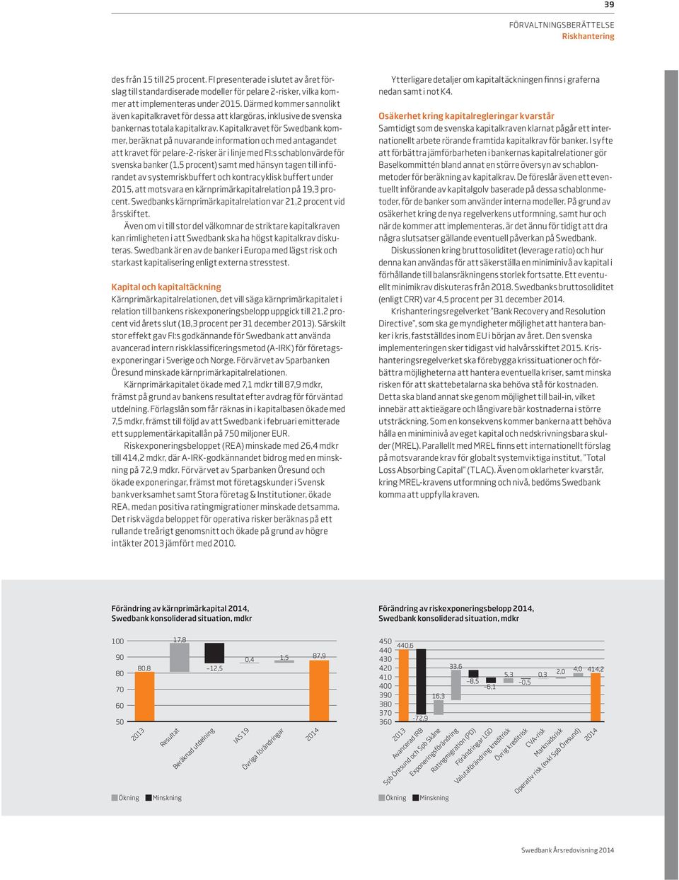 Kapitalkravet för Swedbank kommer, beräknat på nuvarande information och med antagandet att kravet för pelare-2-risker är i linje med FI:s schablonvärde för svenska banker (1,5 procent) samt med