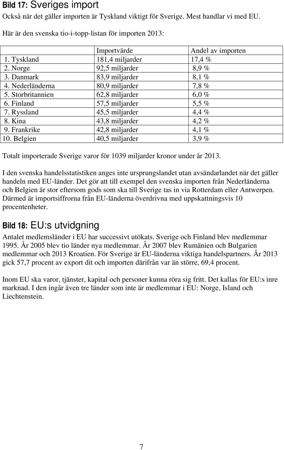 Finland 57,5 miljarder 5,5 % 7. Ryssland 45,5 miljarder 4,4 % 8. Kina 43,8 miljarder 4,2 % 9. Frankrike 42,8 miljarder 4,1 % 10.