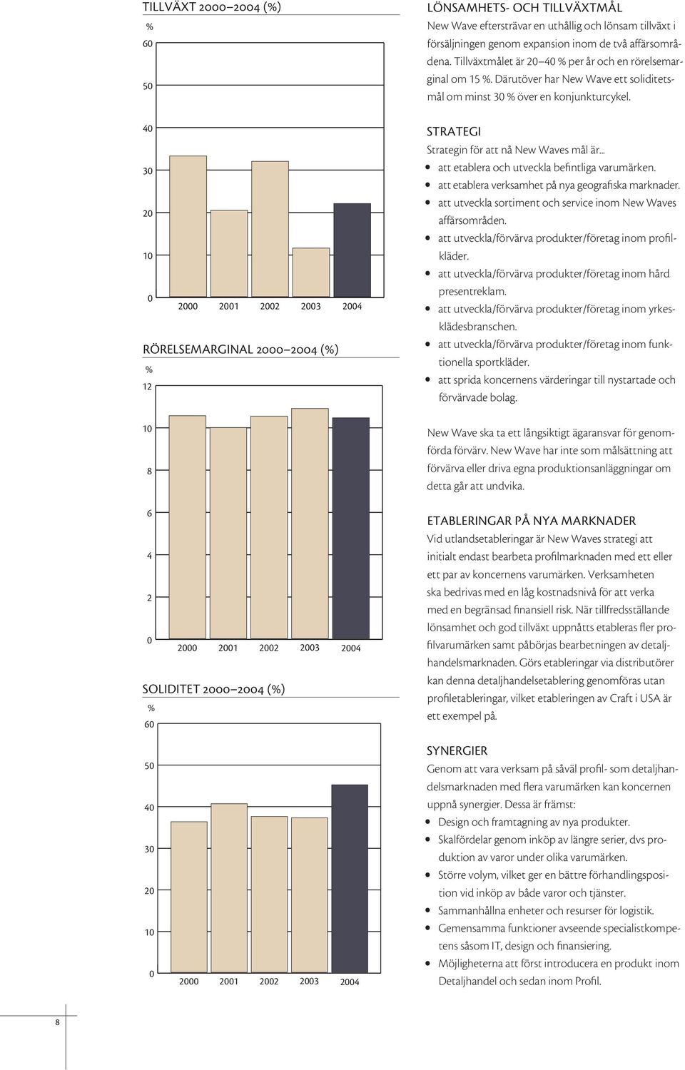 Därutöver har New Wave ett soliditetsmål om minst 30 % över en konjunkturcykel. STRATEGI Strategin för att nå New Waves mål är... att etablera och utveckla befintliga varumärken.
