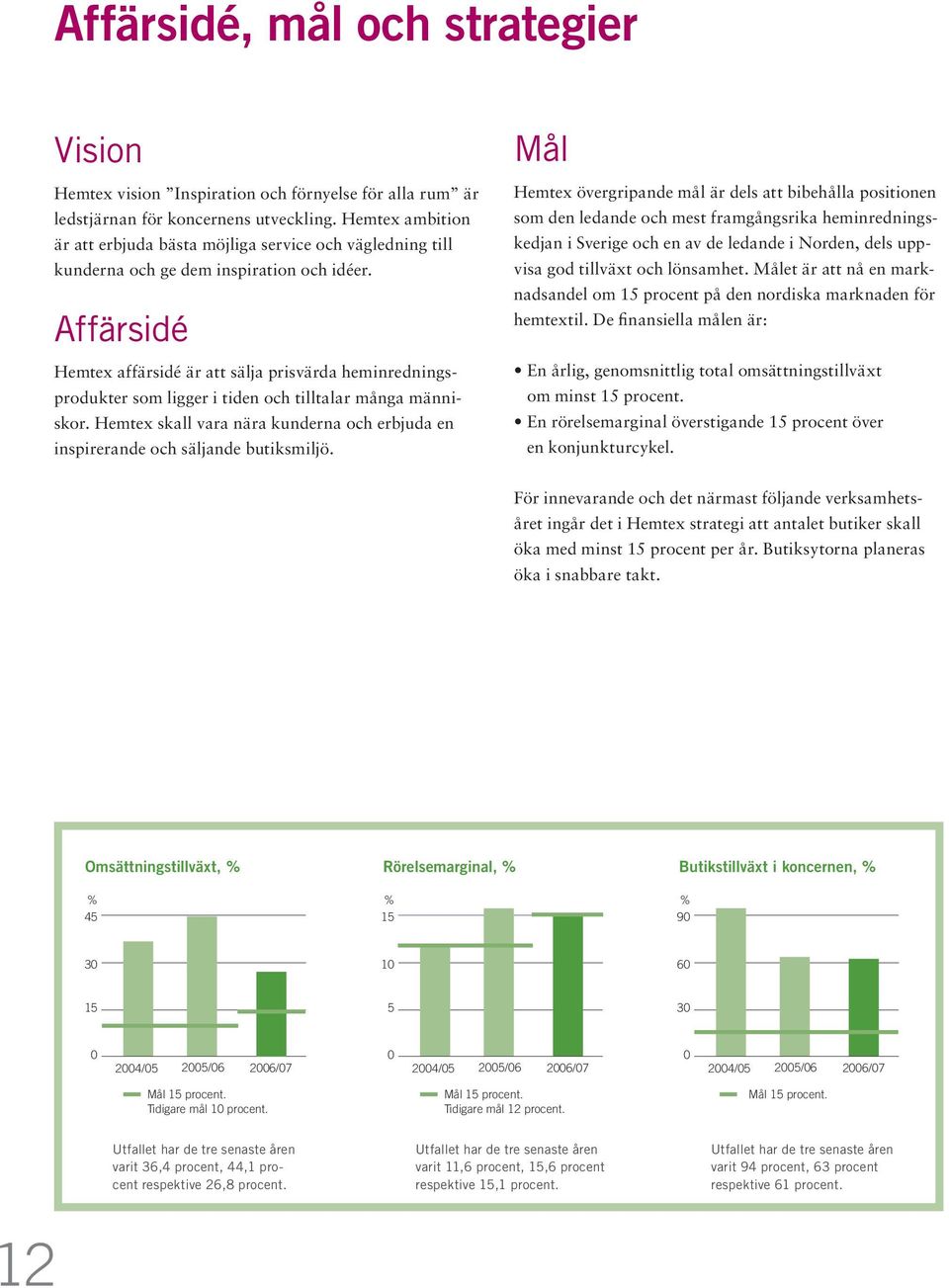 Affärsidé Hemtex affärsidé är att sälja prisvärda heminredningsprodukter som ligger i tiden och tilltalar många människor.