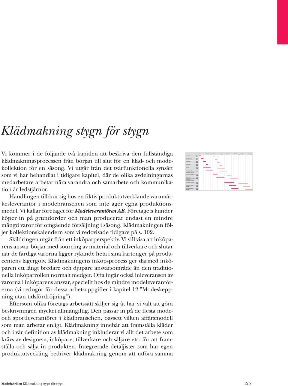 Sep Okt Nov Dec Jan Feb Mars Apr Maj Juni Juli Aug Sep Klädmakning stygn för stygn Vi kommer i de följande två kapitlen att beskriva den fullständiga klädmakningsprocessen från början till slut för