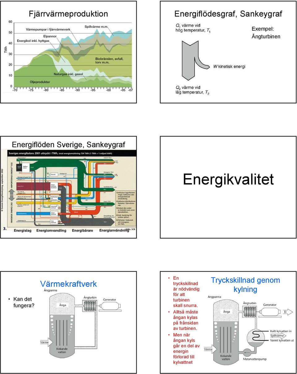 Värmekraftverk En tryckskillnad är nödvändig för att turbinen skall snurra.