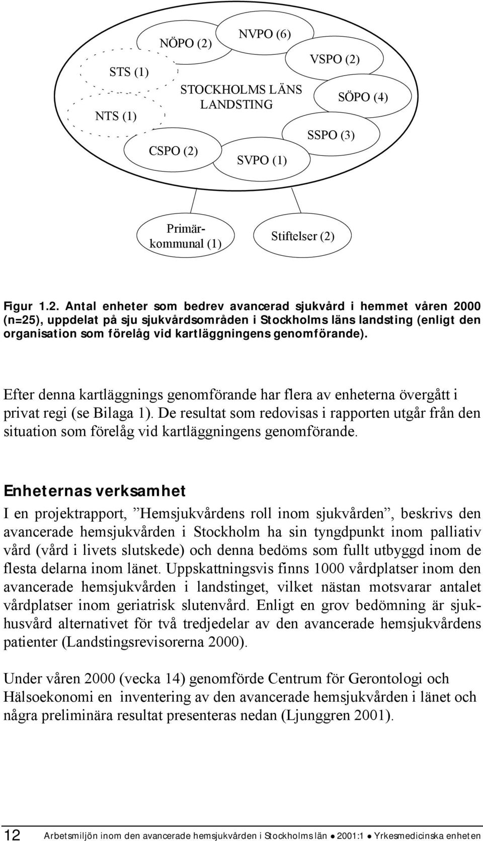 NVPO (6) STOCKHOLMS LÄNS LANDSTING SVPO (1) VSPO (2)