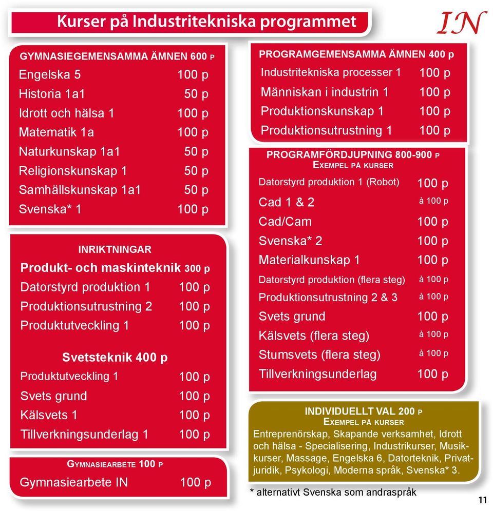 Gymnasiearbete Gymnasiearbete IN PROGRAMGEMENSAMMA ÄMNEN 400 p Industritekniska processer 1 Människan i industrin 1 Produktionskunskap 1 Produktionsutrustning 1 * alternativt Svenska som andraspråk