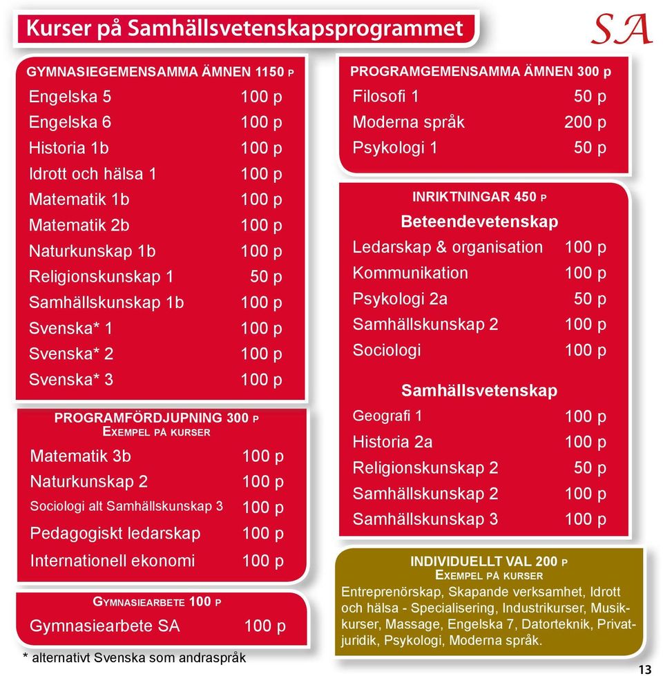 * alternativt Svenska som andraspråk PROGRAMGEMENSAMMA ÄMNEN 300 p Filosofi 1 Moderna språk Psykologi 1 INRIKTNINGAR 4 Beteendevetenskap Ledarskap & organisation Kommunikation Psykologi 2a