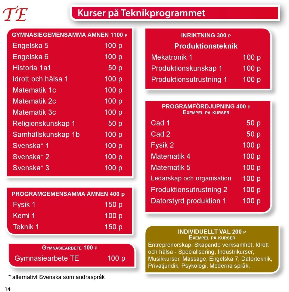 Produktionsteknik Produktionskunskap 1 Produktionsutrustning 1 Cad 1 Cad 2 PROGRAMFÖRDJUPNING 400 p Fysik 2 Matematik 4 Matematik 5 Ledarskap och organisation Produktionsutrustning 2 Datorstyrd