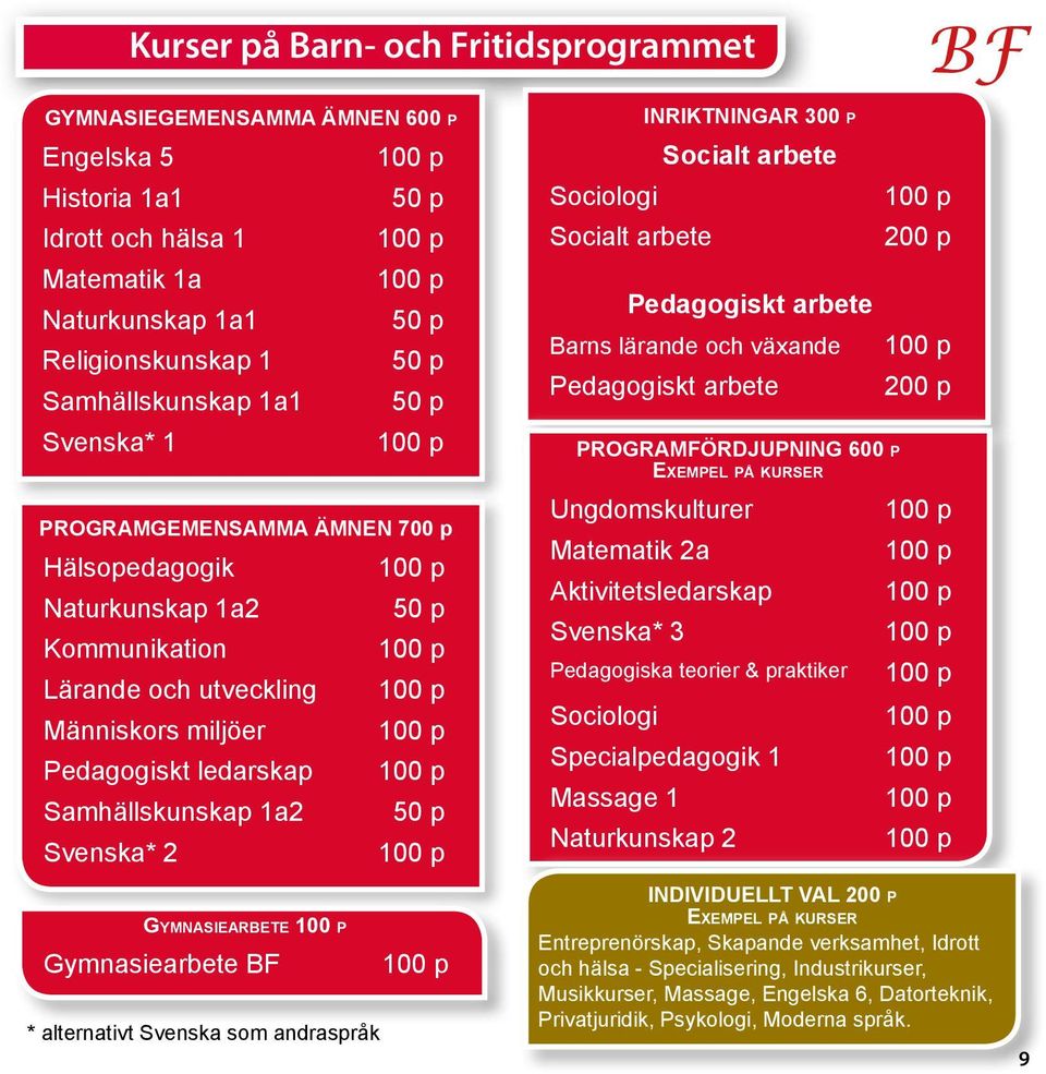 Gymnasiearbete BF * alternativt Svenska som andraspråk Sociologi Socialt arbete INRIKTNINGAR 300 p Socialt arbete Pedagogiskt arbete Barns lärande och växande Pedagogiskt arbete PROGRAMFÖRDJUPNING