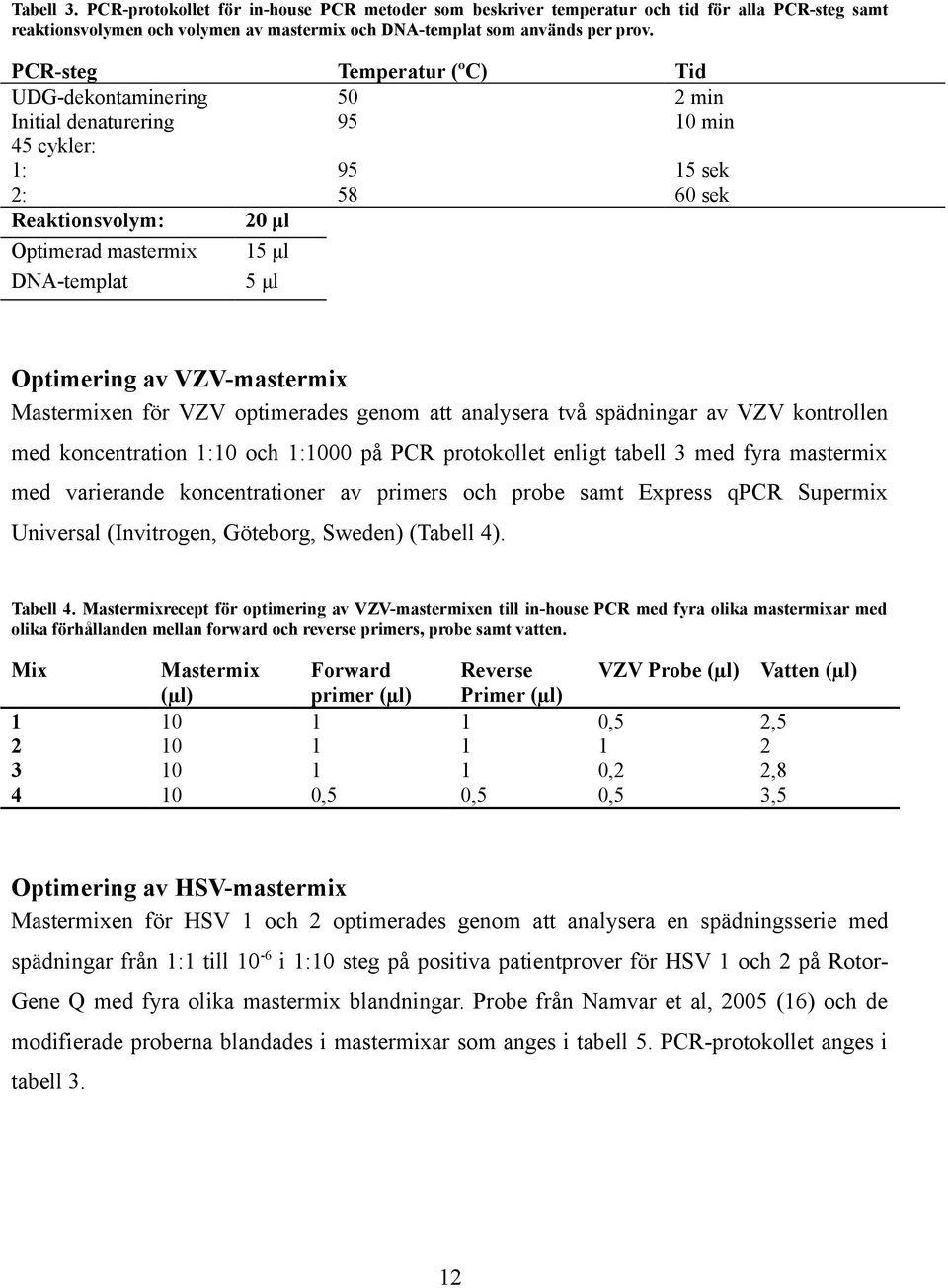 Optimering av VZV-mastermix Mastermixen för VZV optimerades genom att analysera två spädningar av VZV kontrollen med koncentration 1:10 och 1:1000 på PCR protokollet enligt tabell 3 med fyra