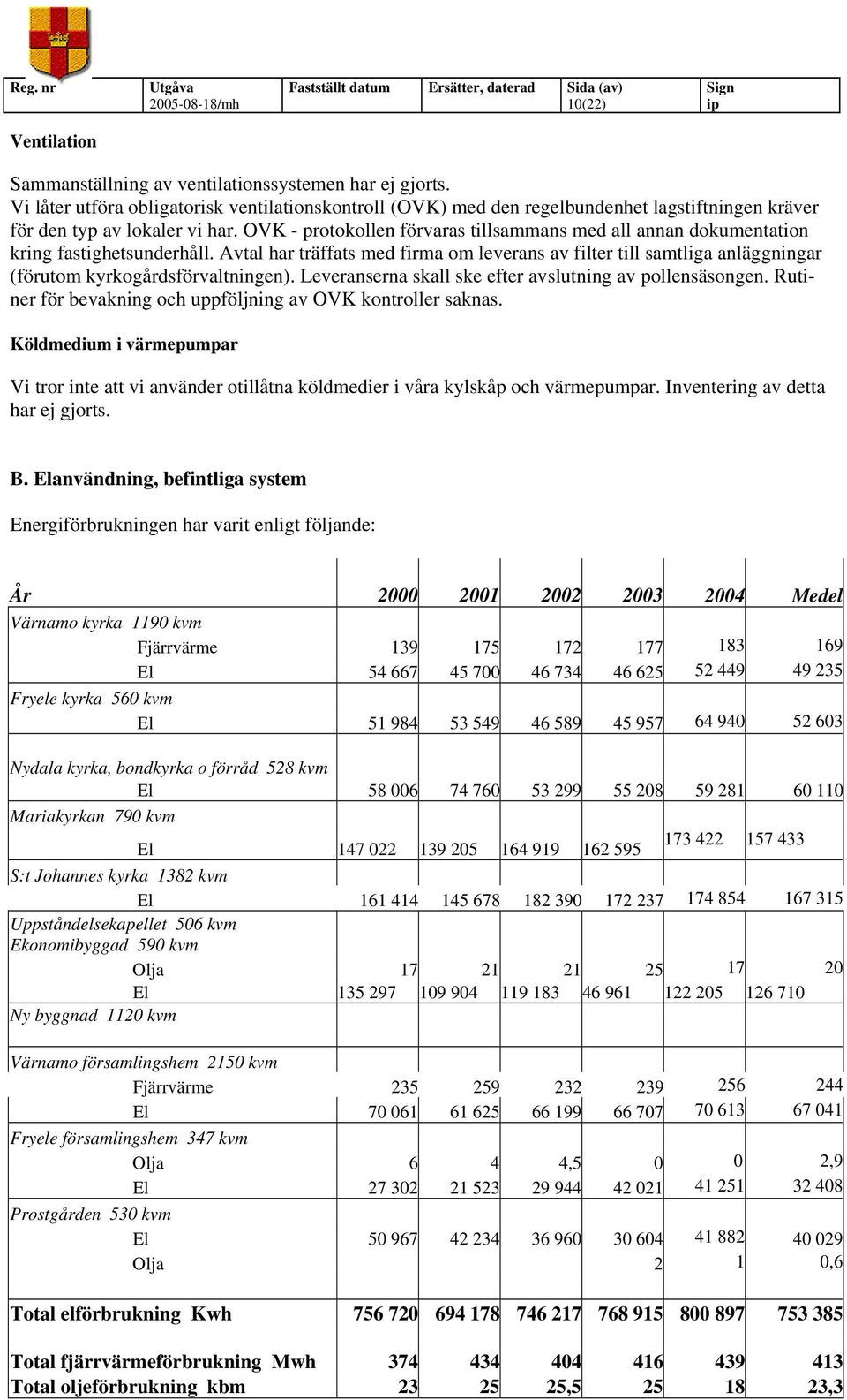 OVK - protokollen förvaras tillsammans med all annan dokumentation kring fastighetsunderhåll.