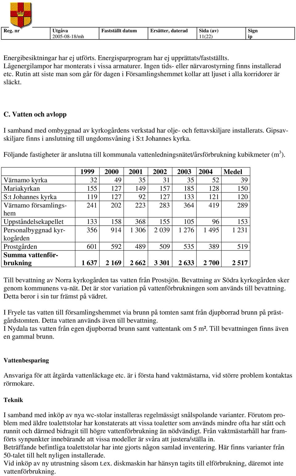 Vatten och avlopp I samband med ombyggnad av kyrkogårdens verkstad har olje- och fettavskiljare installerats. Gsavskiljare finns i anslutning till ungdomsvåning i S:t Johannes kyrka.