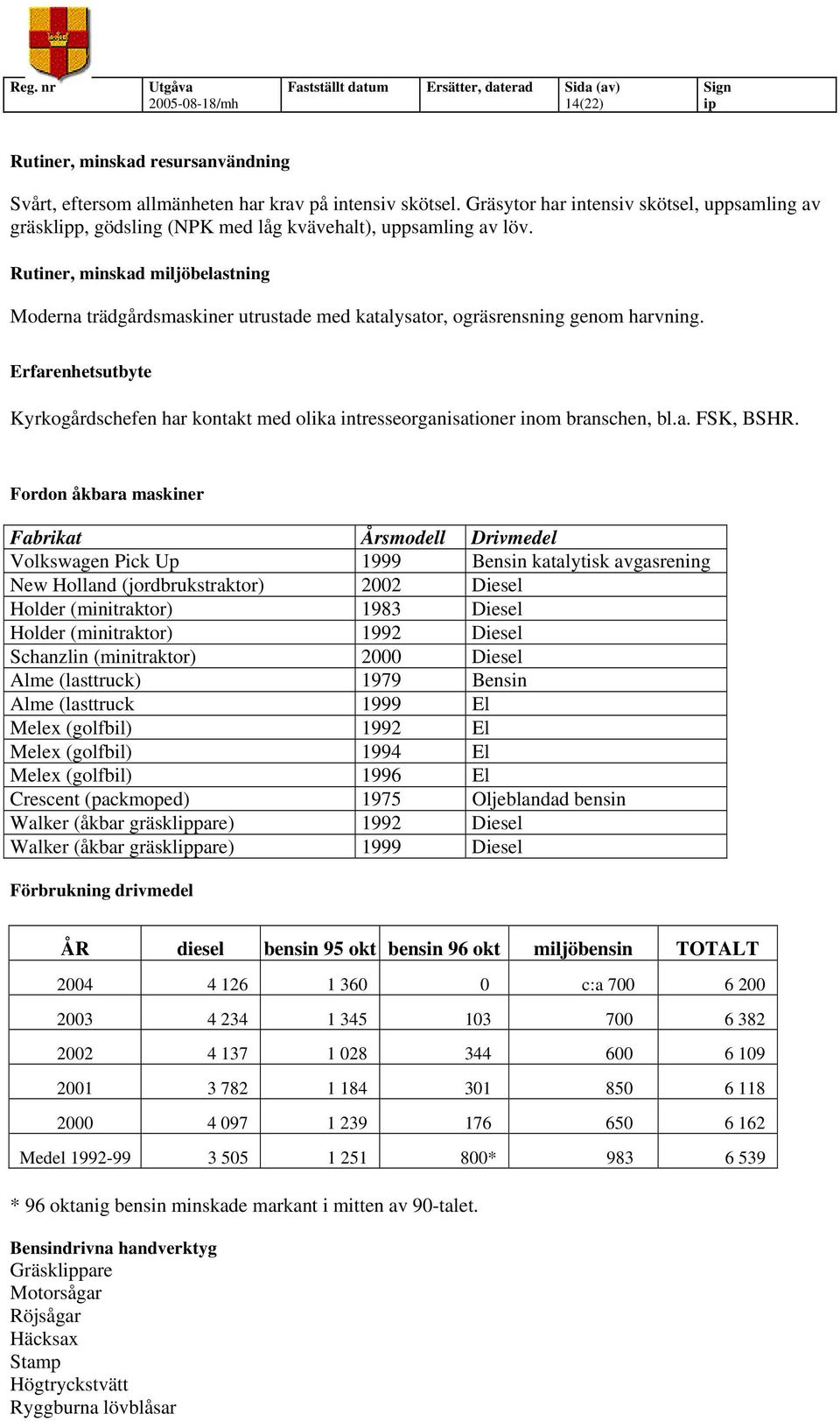 Rutiner, minskad miljöbelastning Moderna trädgårdsmaskiner utrustade med katalysator, ogräsrensning genom harvning.