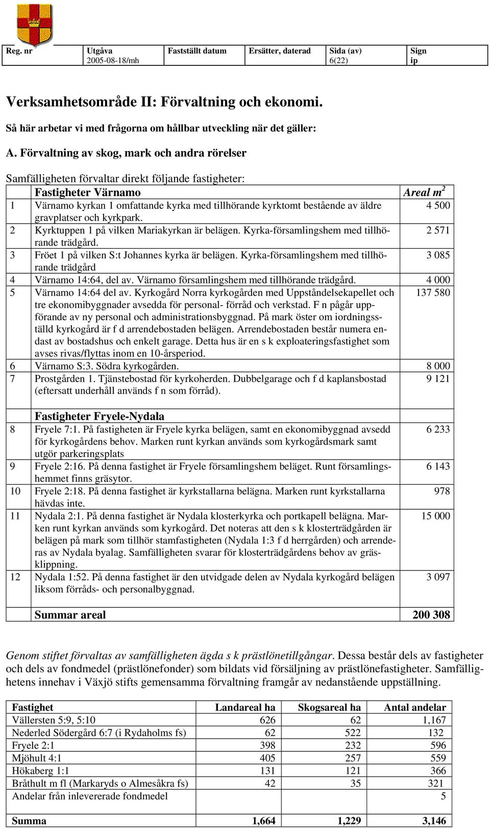 av äldre 4 500 gravplatser och kyrkpark. 2 Kyrktuppen 1 på vilken Mariakyrkan är belägen. Kyrka-församlingshem med tillhörande 2 571 trädgård. 3 Fröet 1 på vilken S:t Johannes kyrka är belägen.