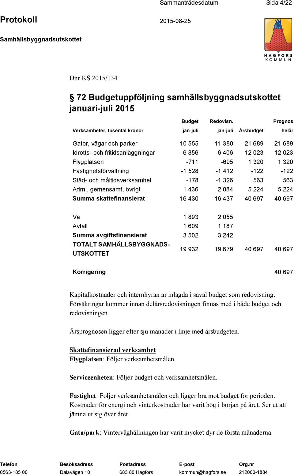 -711-695 1 320 1 320 Fastighetsförvaltning -1 528-1 412-122 -122 Städ- och måltidsverksamhet -178-1 326 563 563 Adm.