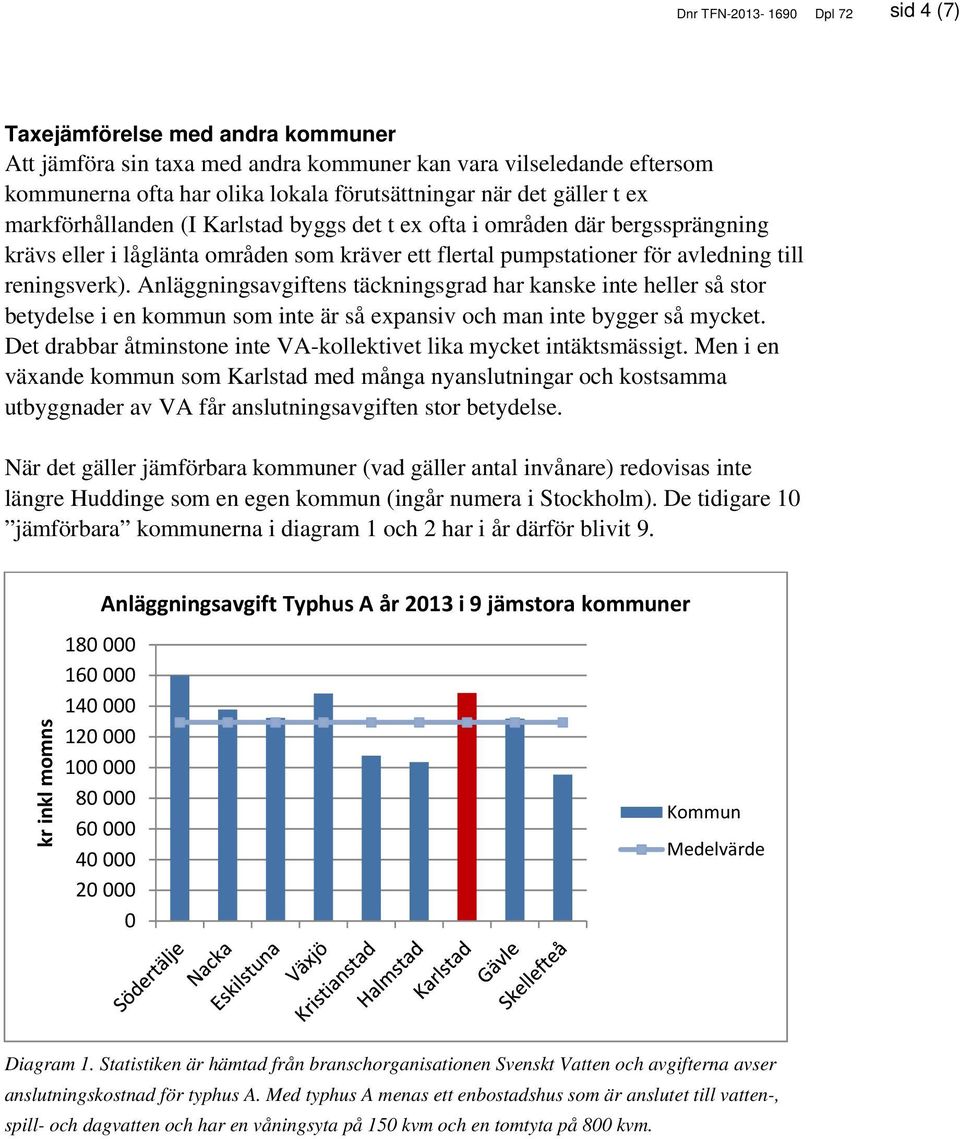 Anläggningsavgiftens täckningsgrad har kanske inte heller så stor betydelse i en kommun som inte är så expansiv och man inte bygger så mycket.