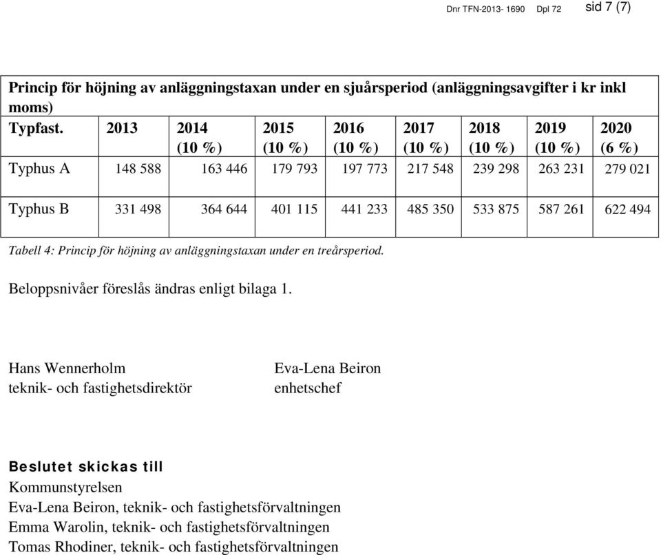 494 Tabell 4: Princip för höjning av anläggningstaxan under en treårsperiod. Beloppsnivåer föreslås ändras enligt bilaga 1.