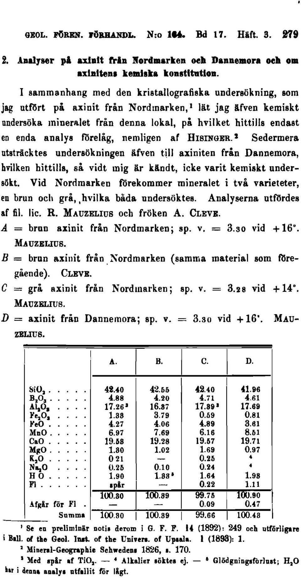 förelåg, nemiigen af HIBINGBR.2 Sedermera utsträcktes undersökningen äfven till axiniten från Dannemora, hvilken hittills, så vidt mig är kllndt, icke varit kemiskt undersökt.