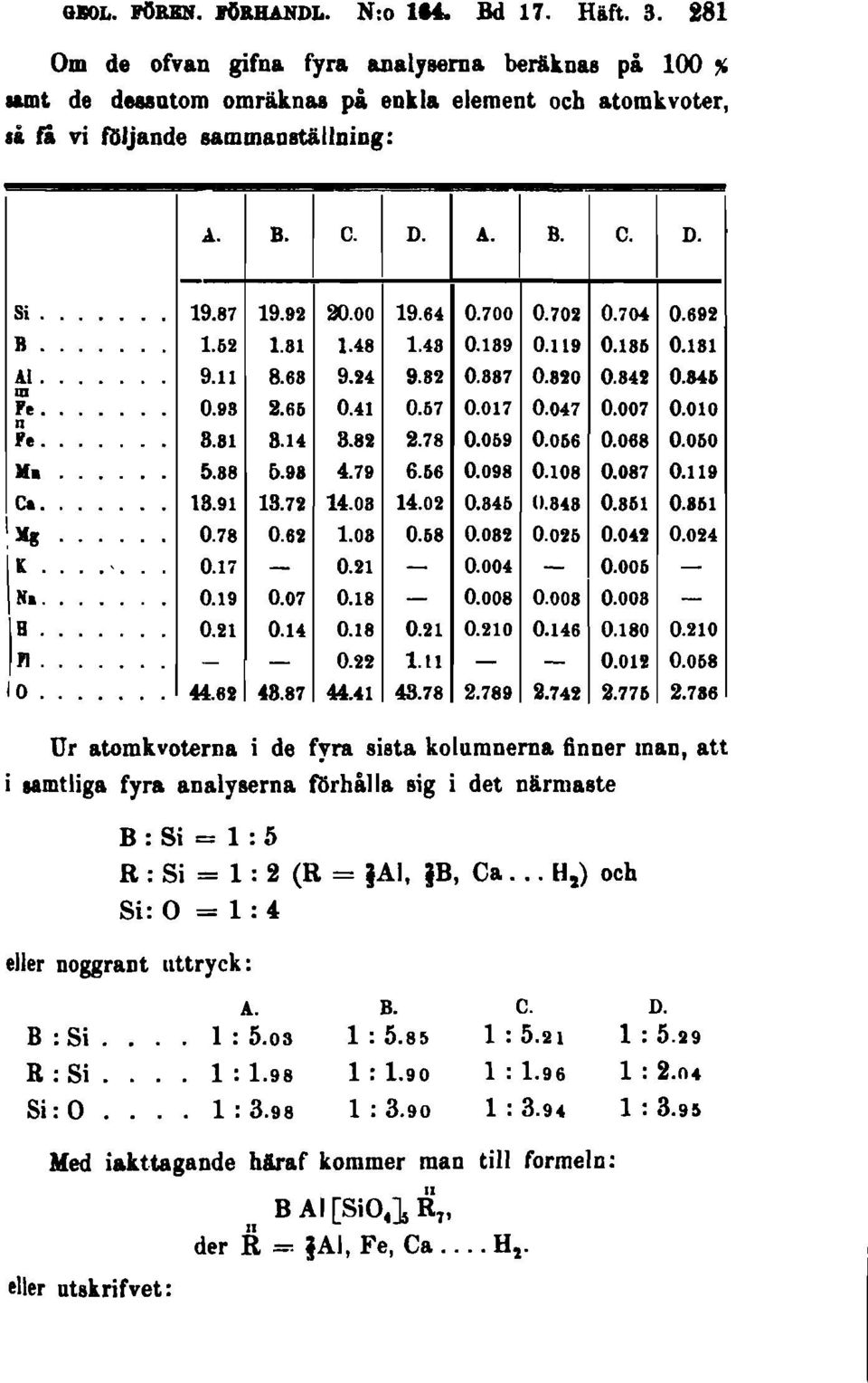 41 0.67 0.017 0.047 0.007 0.010 n Fe. 8.S1 8.14 8.82 2.78 0.069 0.066 0.068 0.060 H. 5.88 Ö.98 4.79 6.66 0.098 0.108 0.087 0.119 Ca. 18.91 18.72 14.08 14.02 0.846 11.848 0.861 0.861!Xg 0.78 0.62 1.