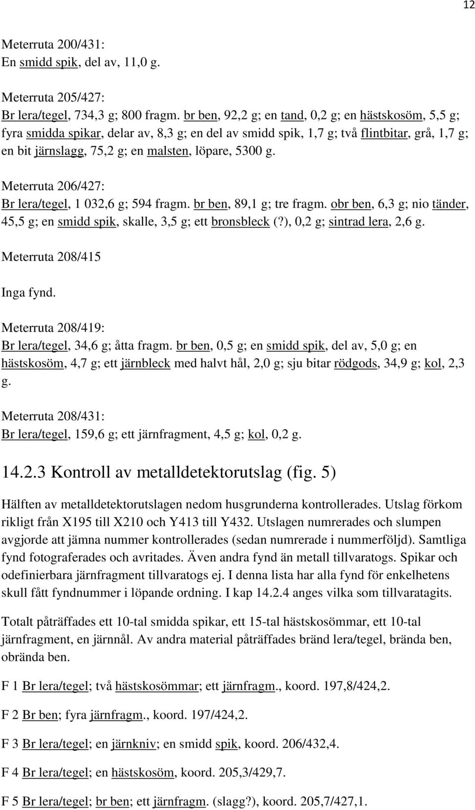 g. Meterruta 206/427: Br lera/tegel, 1 032,6 g; 594 fragm. br ben, 89,1 g; tre fragm. obr ben, 6,3 g; nio tänder, 45,5 g; en smidd spik, skalle, 3,5 g; ett bronsbleck (?), 0,2 g; sintrad lera, 2,6 g.